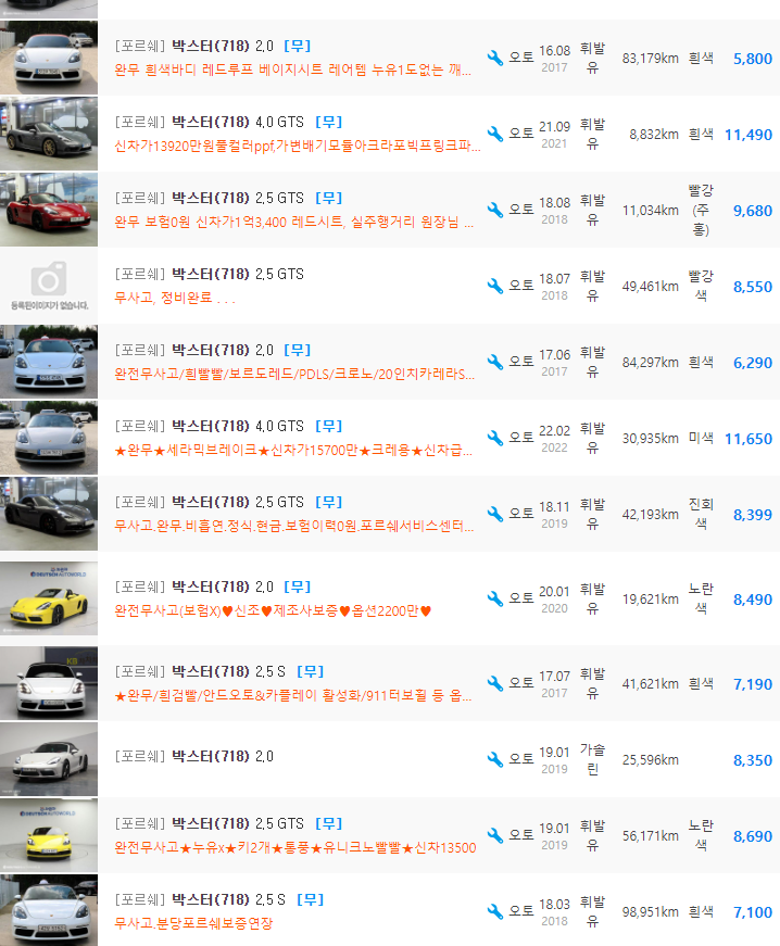 포르쉐 718 박스터 등급 중고차 가격 : 4,490만원 ~ 15,900만원