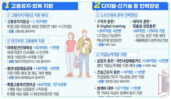 재난지원금-청년-내일채움공제-고용유지-촉진-장려금-신규채용-소득안정자금-택시기사-지원금