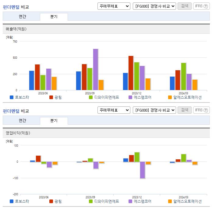 로보스타_업종분석