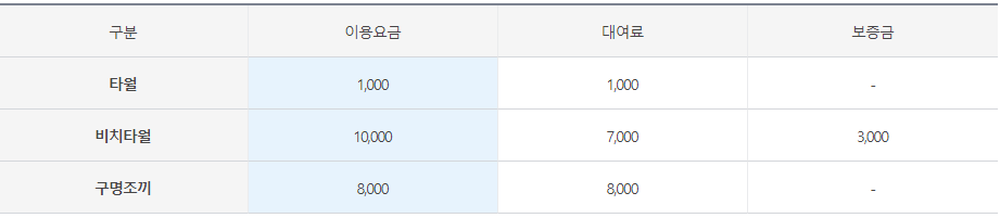 오션월드 렌탈요금