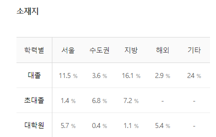 한화에어로스페이스-연봉-합격자 스펙