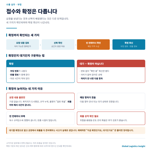 부킹은 넣었는데 확정이 안 났습니다 — 접수와 확정은 다릅니다