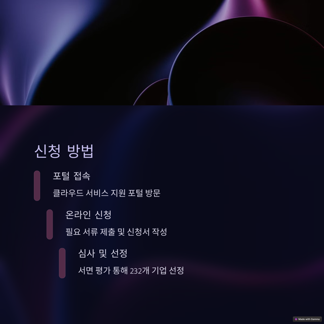 클라우드 서비스 바우처 사업 신청