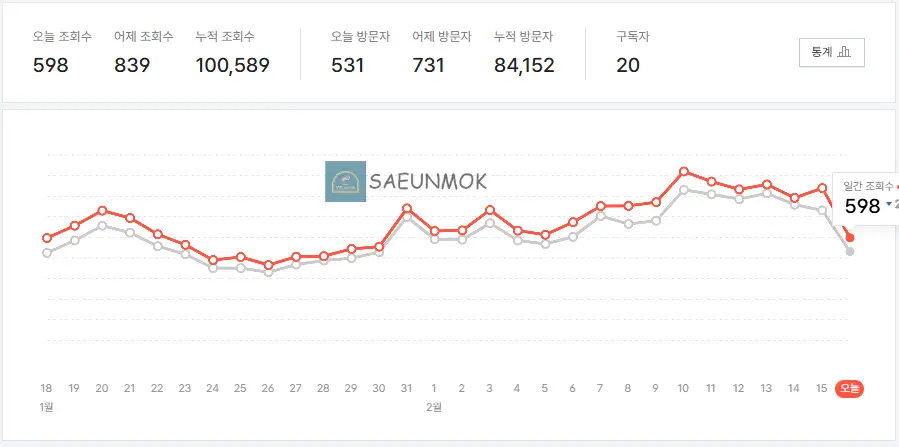 티스토리-블로그-10만명