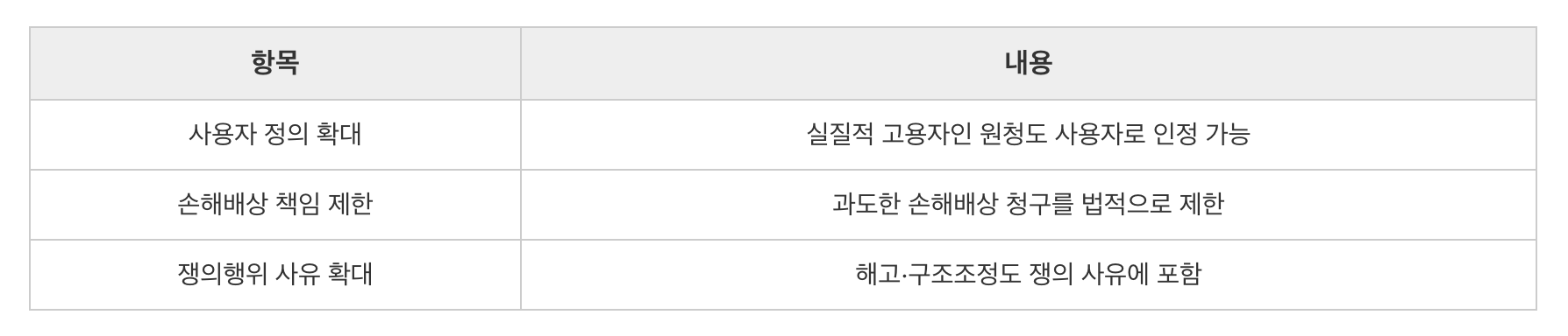 노란봉투법의 핵심 내용 한눈에 보기