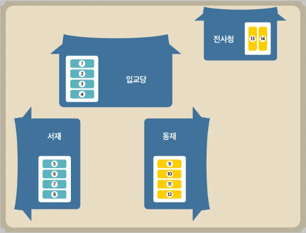 병산서원, 서애류성룡