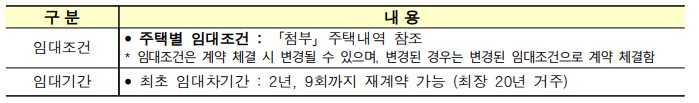 임대조건-임대기간-표