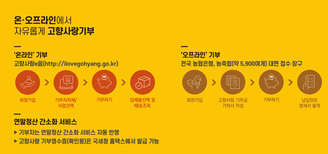 고향사랑 e음 산불기부 방법