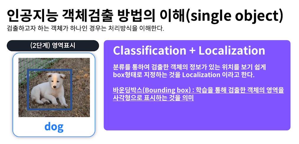 Single-Object