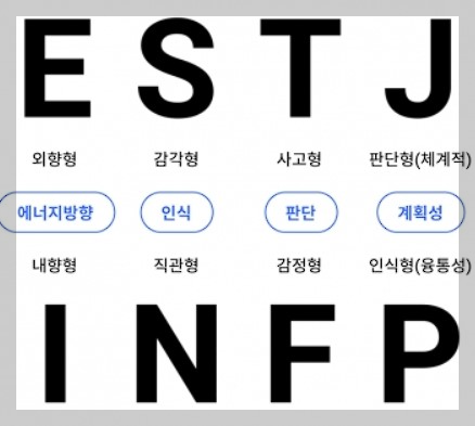 mbti무료검사