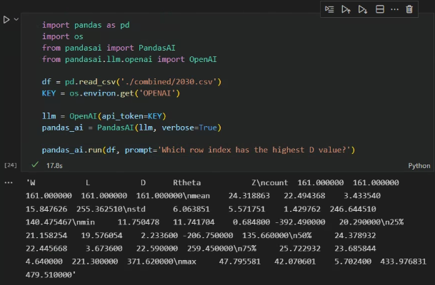 PandasAI result for custom dataframe