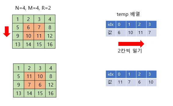 백준 16925번 배열 돌리기 풀이