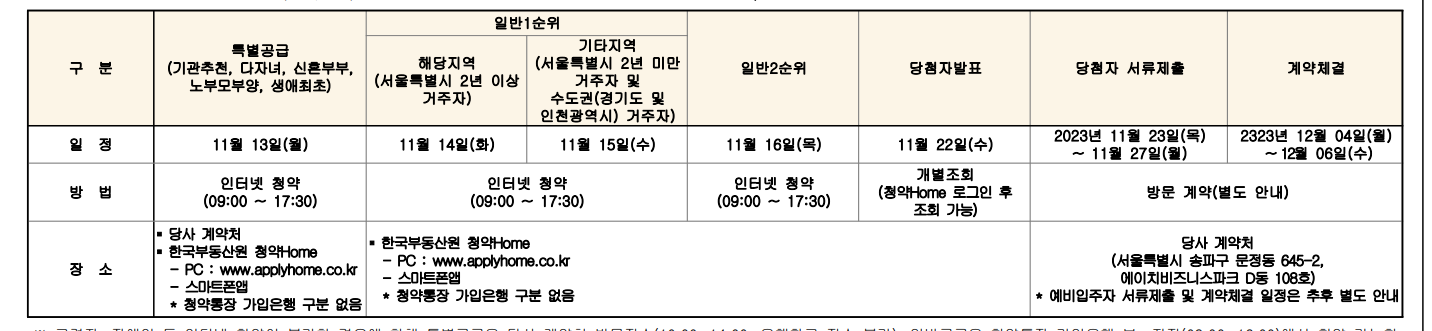 힐스테이트 e편한세상 문정 분양 일정