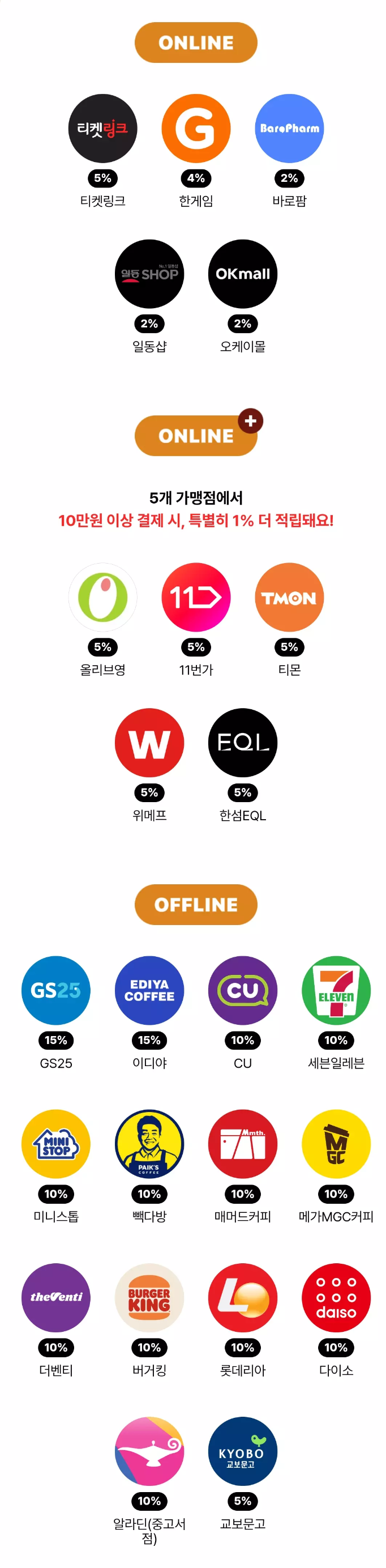 페이코 포인트카드 이달의 브랜드 가맹점 및 적립율