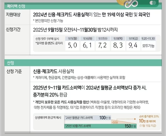 상생페이백 신청방법2