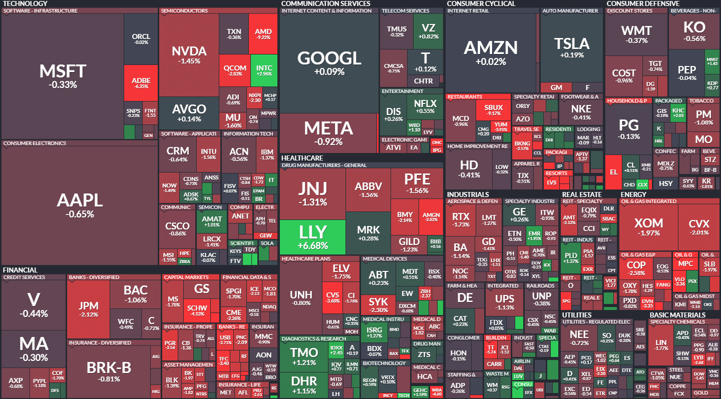 S&P500 MAP