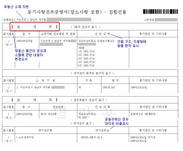 등기부 등본
