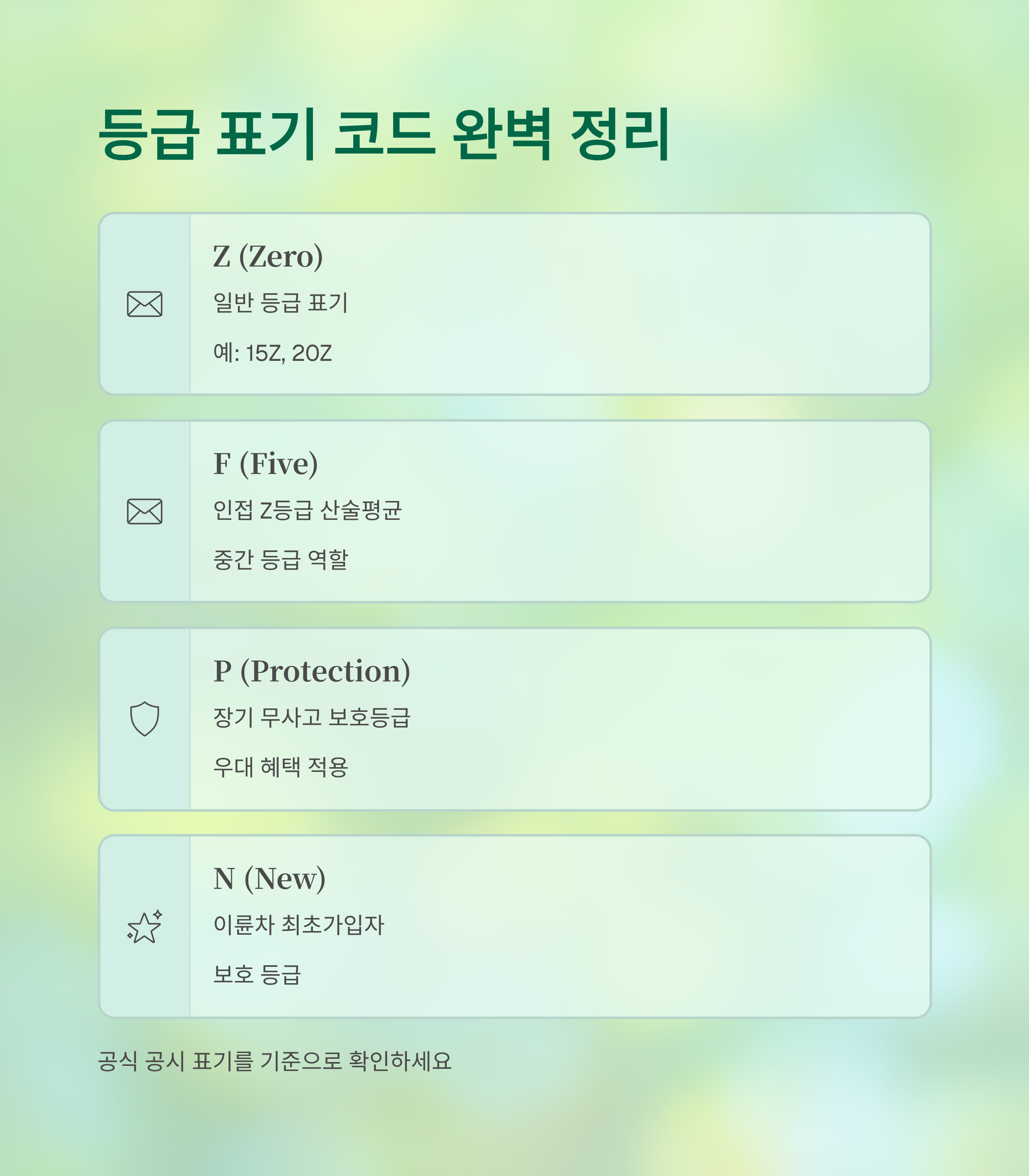 자동차보험 할인·할증 등급표 완전 해부: 보험료 절약의 핵심을 파헤치다!