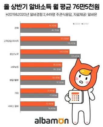 알바몬 서울 일자리 구인구직 찾기 완벽 취업 가이드_18