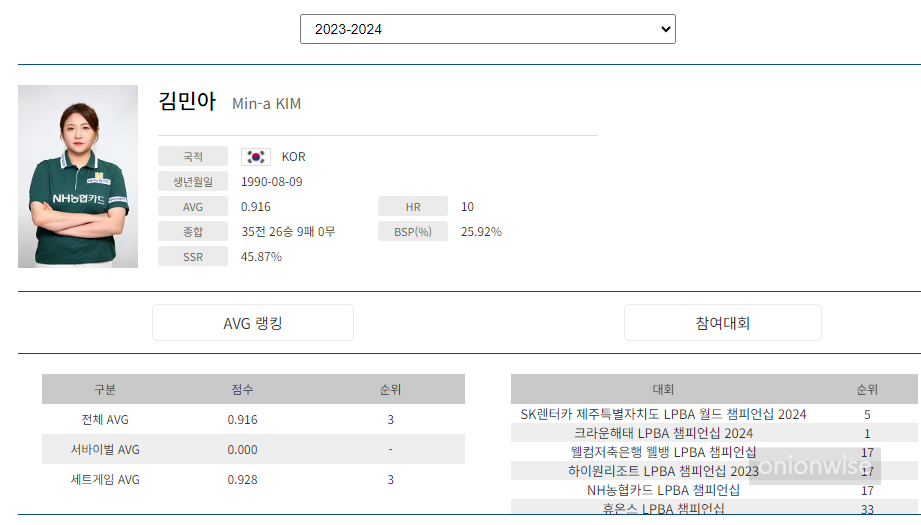당구선수 김민아 나이 프로필, PBA팀리그 소속 당구팀은