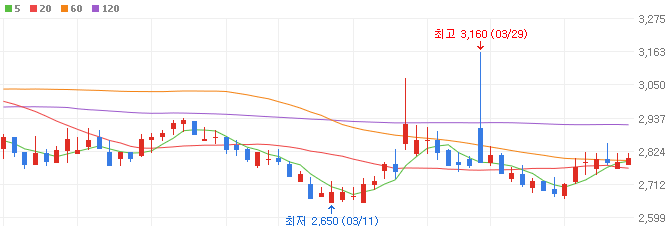 방산-관련주-웰크론-주가