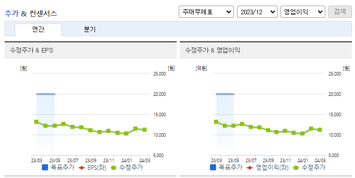 와이엠티_컨센서스