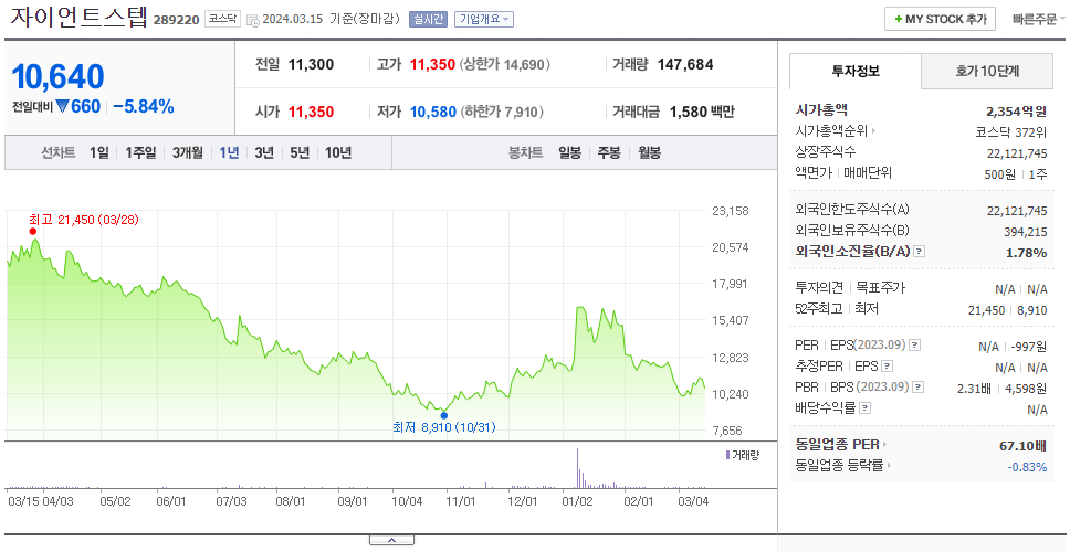 자이언트스텝_주가