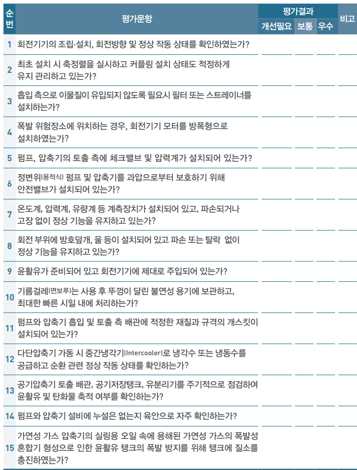 유체 이송설비(펌프, 압축기) 점검 체크리스트