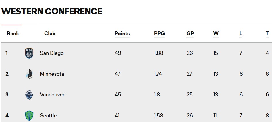 usa-soccer-lanking