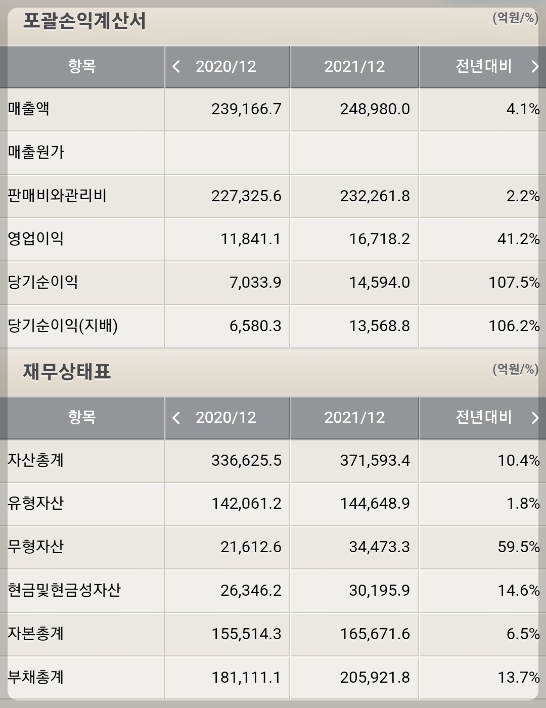 KT 재무제표