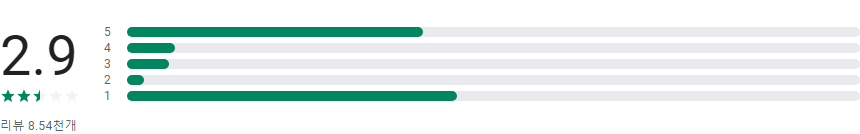 Q-Net 큐넷(자격의 모든 것)