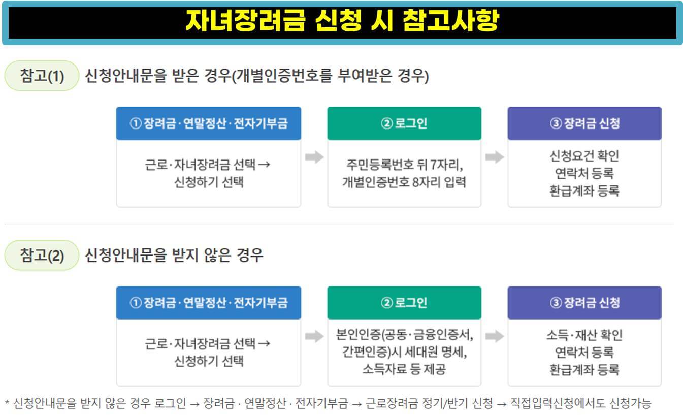 근로장려금 신청