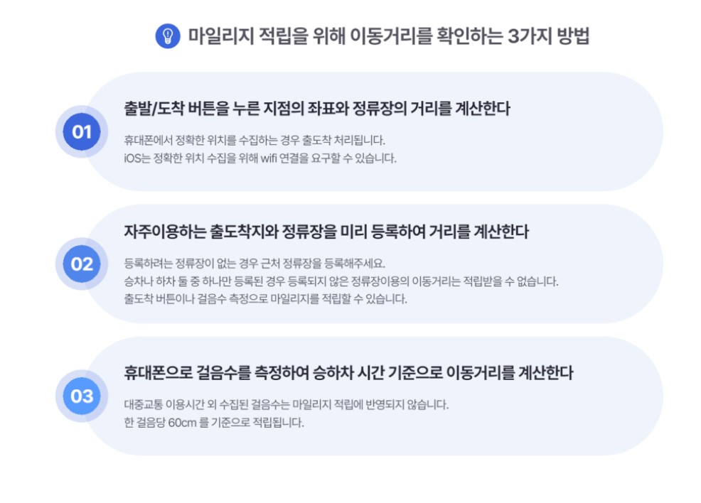 알뜰교통카드 마일리지 적립액&#44; 지급일 및 지급방법