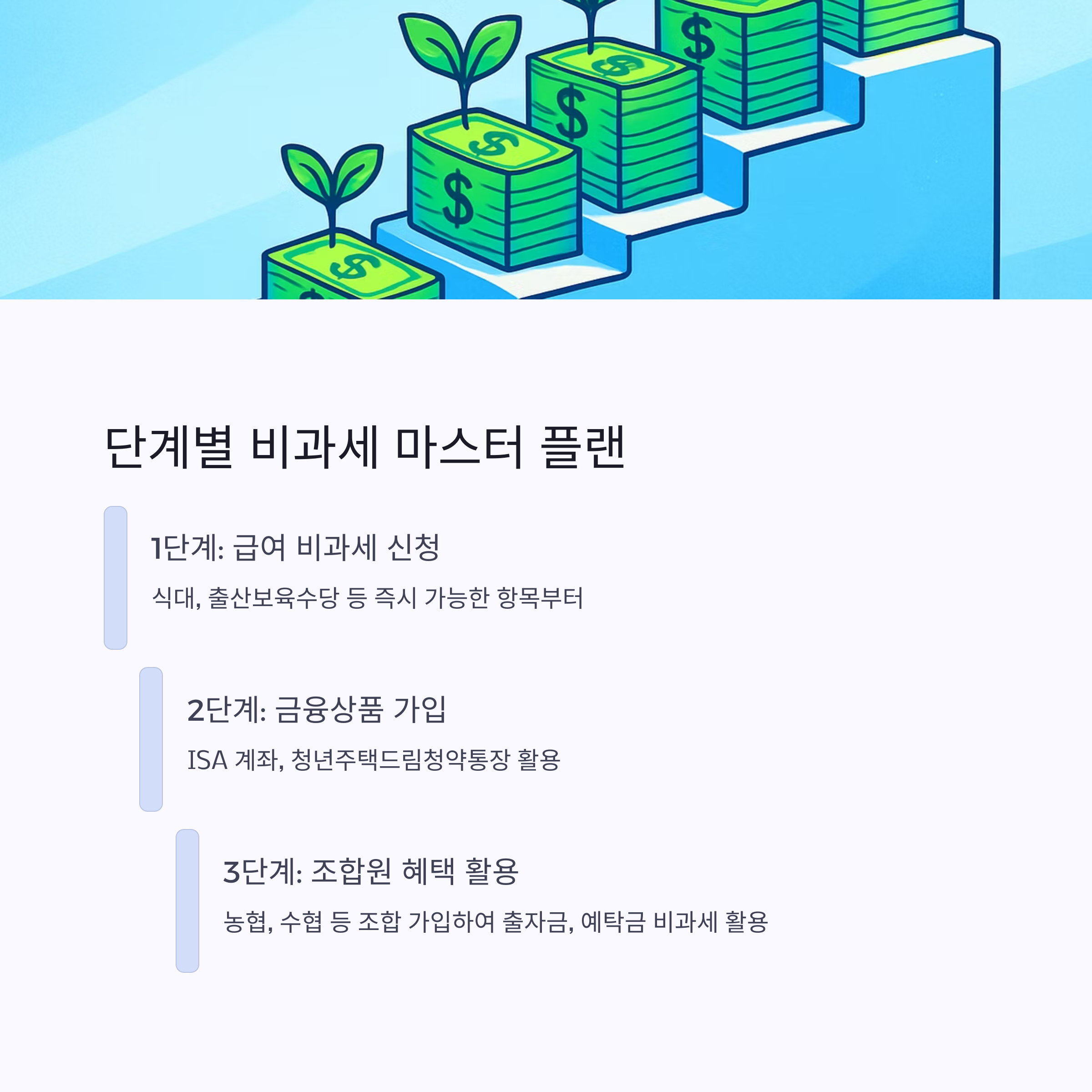 비과세 혜택