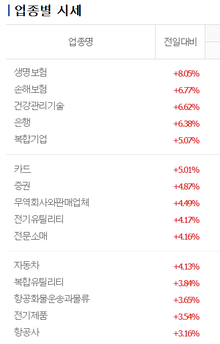 4월-22일-업종별-시세-상위