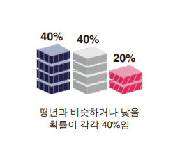 “2021년_12월_초겨울_날씨_예보_기온_강수량_일기예보_3”