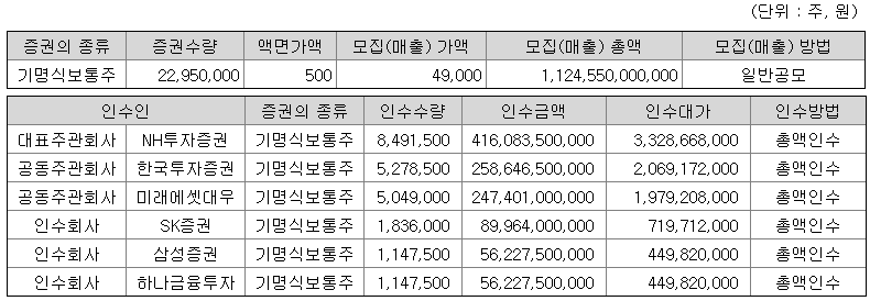 SK바이오사이언스 공모 배정 / 출처 : 전자공시사이트(DART)