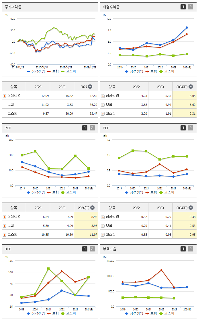 삼성생명_섹터분석