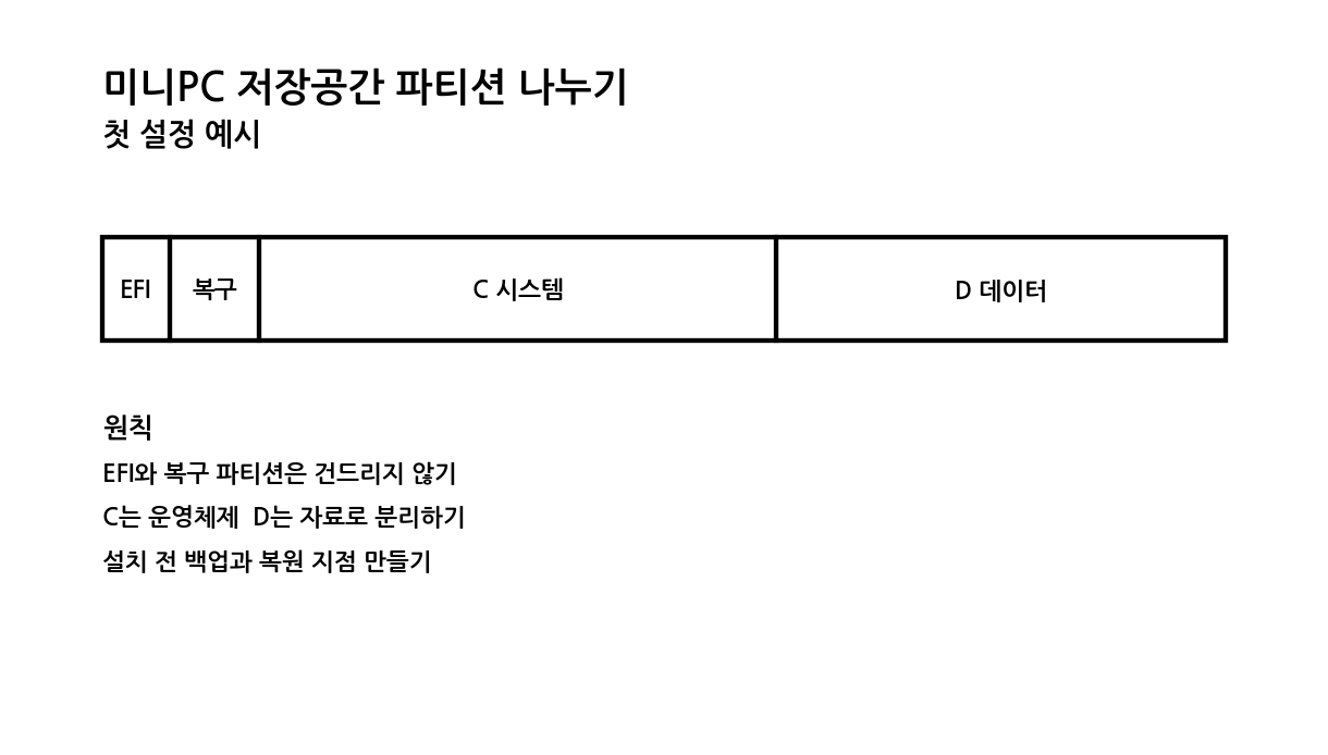 입문자가 미니PC 저장공간 파티션 나누는 첫 설정 방법