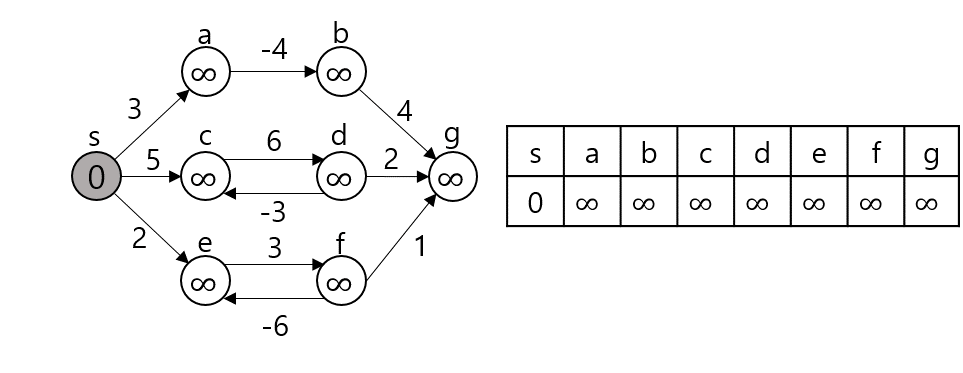 Algorithm_Bellman-Ford_Algorithm_003