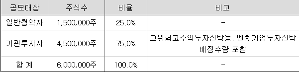 KB스팩32호 일반청약자