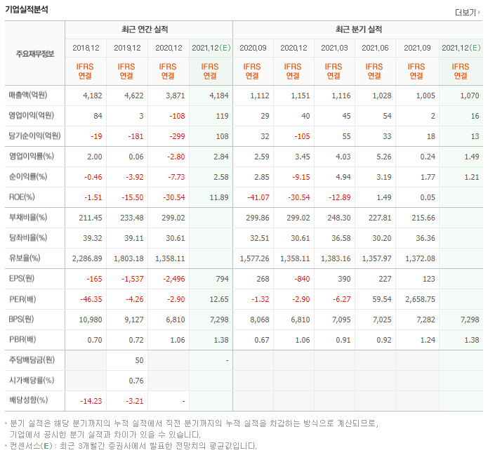 세코닉스-세코닉스기업가치-세코닉스주가추이-세코닉스외국인소진율-세코닉스재무제표-세코닉스당기순이익-세코닉스영업이익-세코닉스부채비율