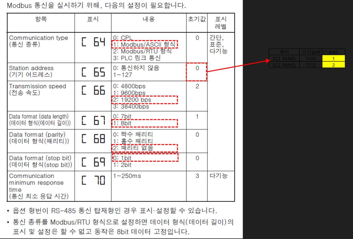 아즈빌(Azbil) 온도 지시 조절계 핵심 파라미터 및 Modbus 통신 세팅 가이드