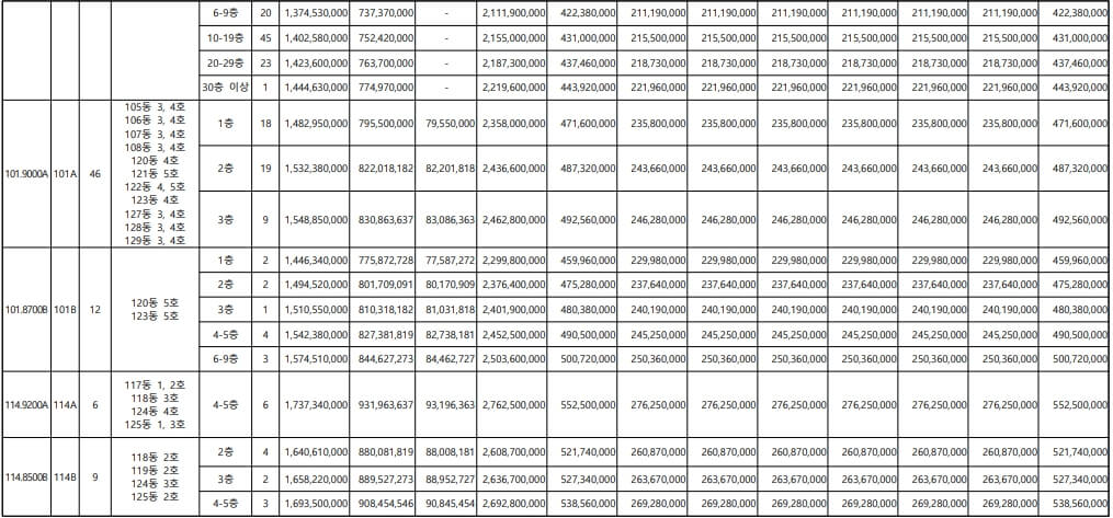 디에이치 방배 청약 정보 분석