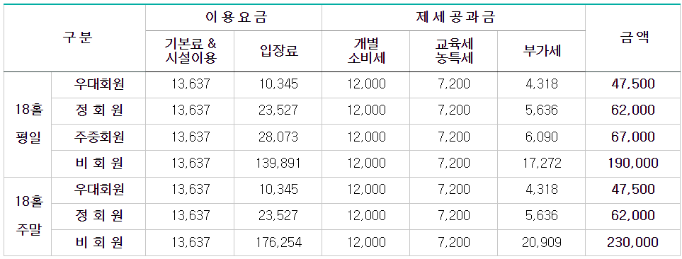 가야 cc 회원제 요금