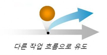 java-예외처리