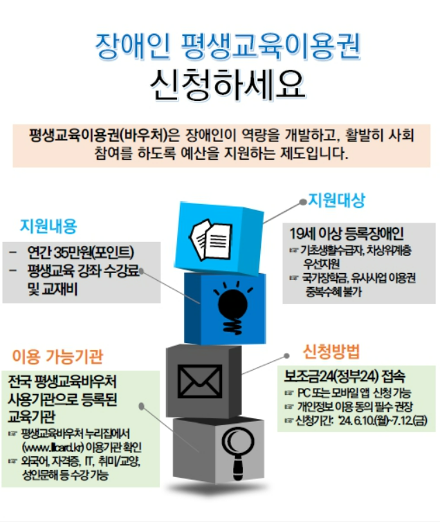 장애인 평생교육이용권
