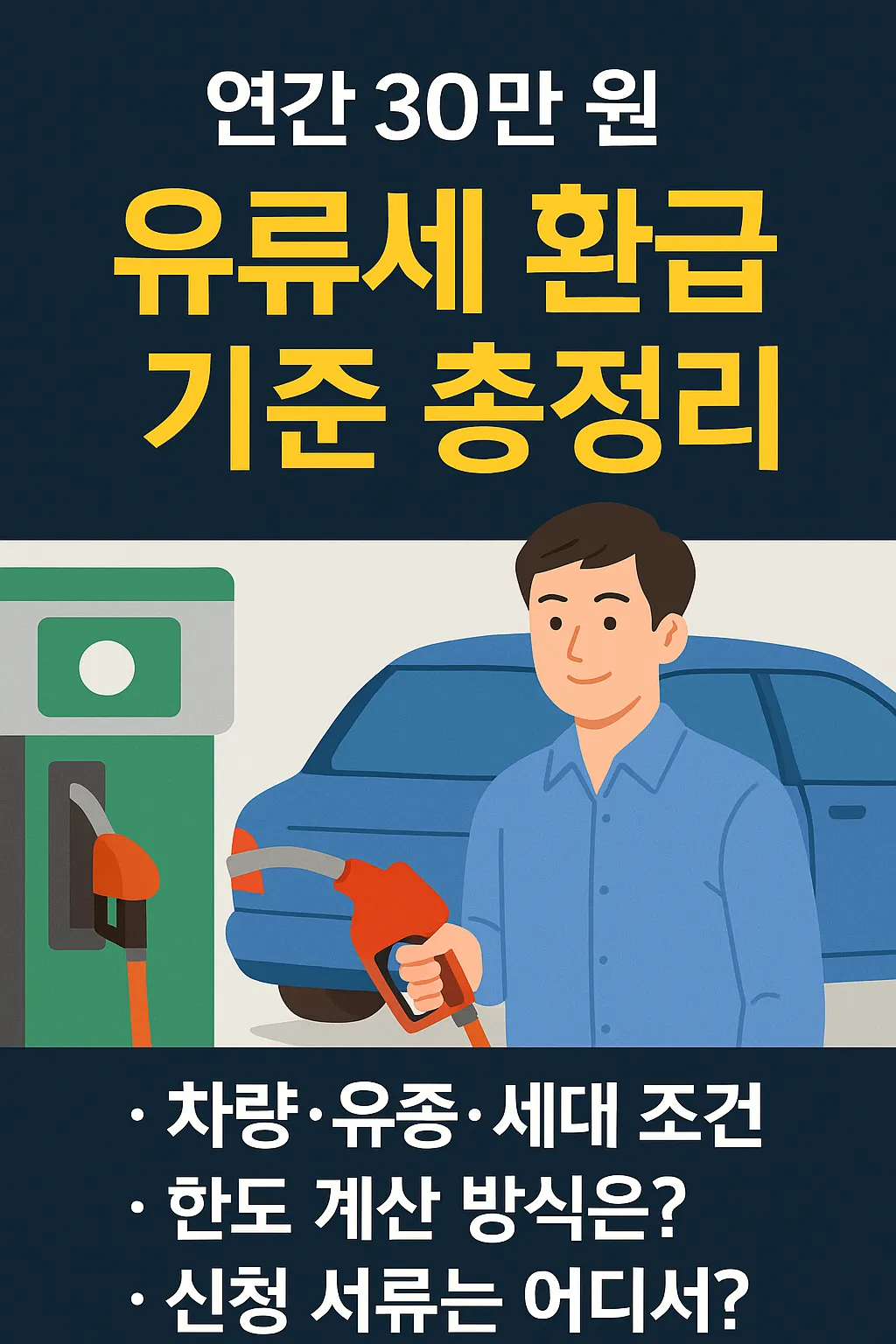 2025년 경차 유류세 환급 기준을 한눈에 정리한 안내