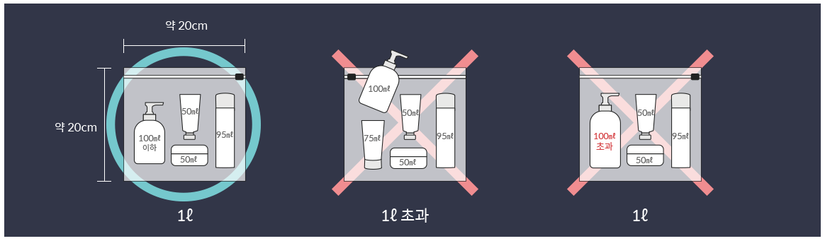 액체류-기내반입-방법
