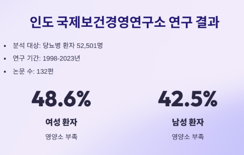 먹어도 계속 배고프면? 당뇨 환자의 영양소 부족 신호